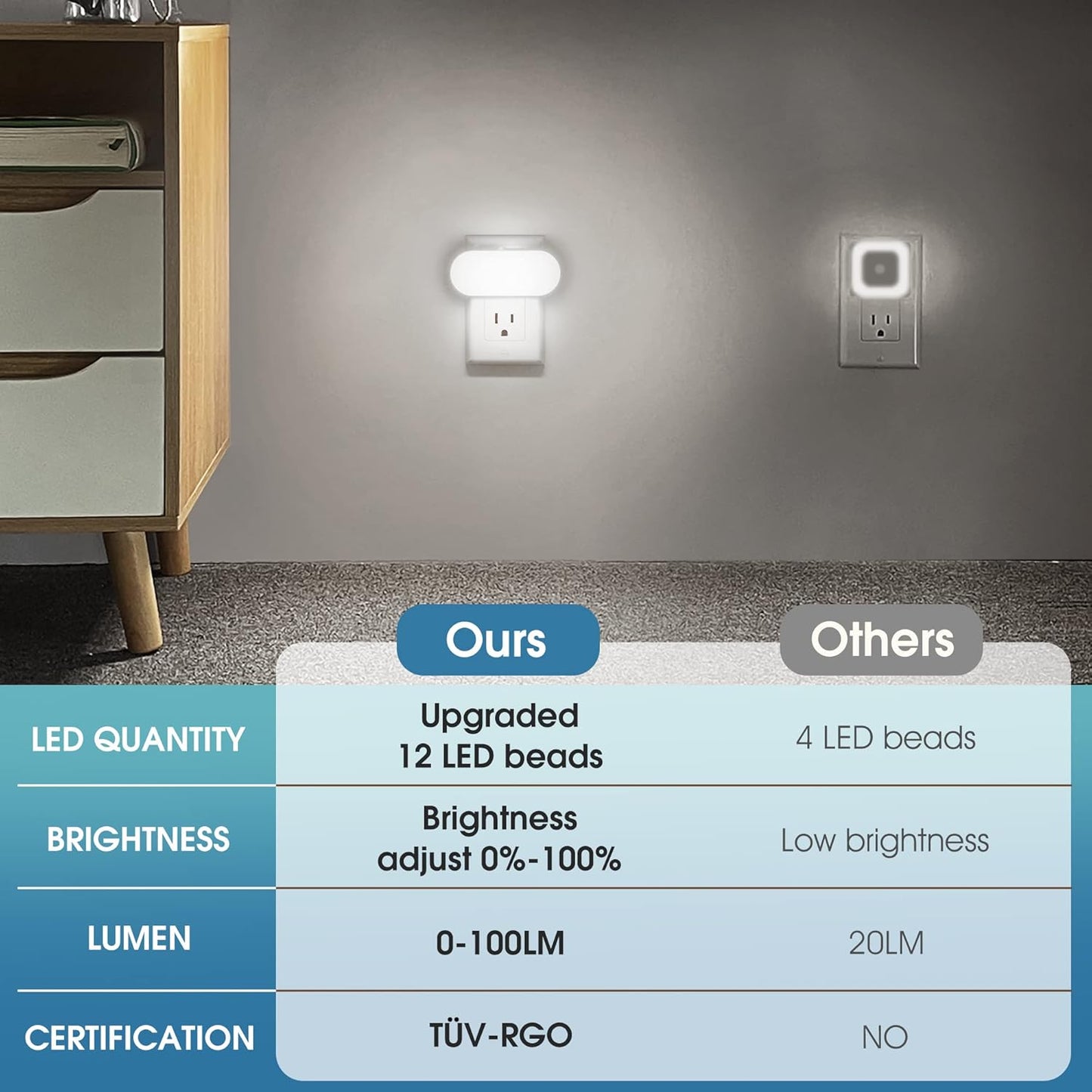 Led Night Light, Plug into Wall